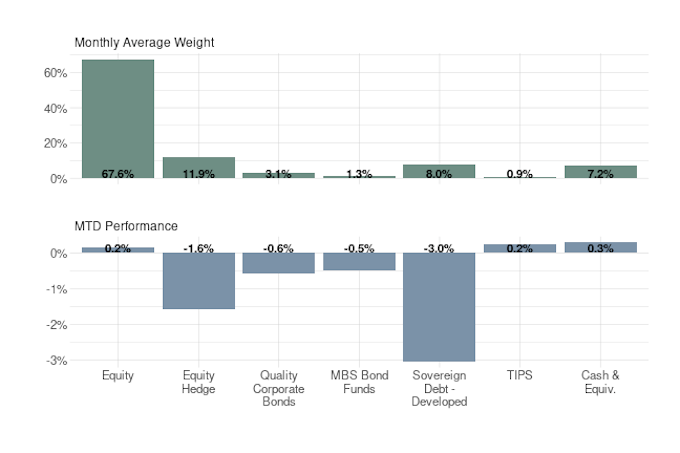 Article Chart